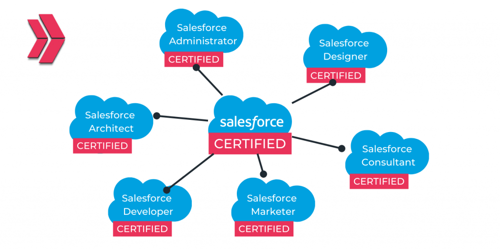 CERTIFICATION LAB